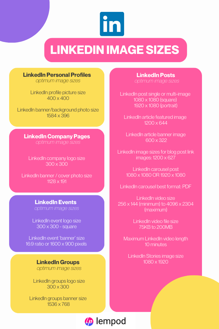 LinkedIn Cover Photo Size Guide Lempod