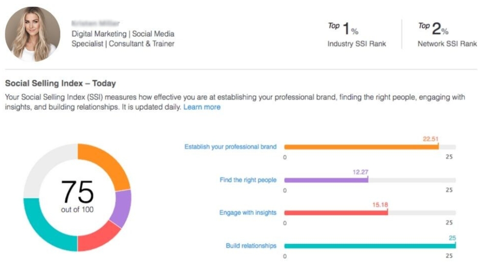 Linkedin SSI Score